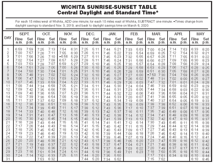 Sunrise Sunset Table